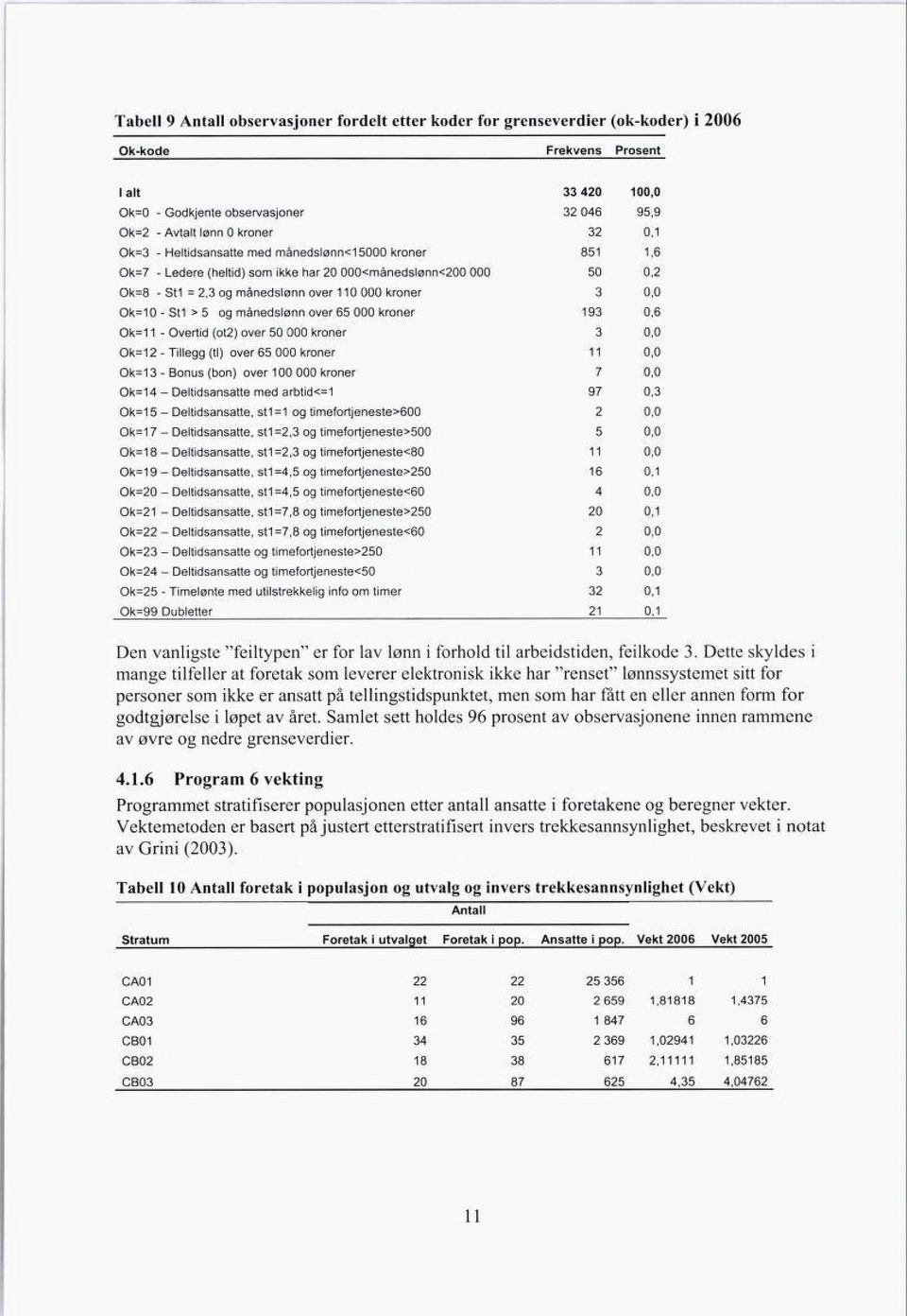 Overtid (ot2) over 50 000 kroner Ok=l2 - Tillegg (ti) over 65 000 kroner Ok=l3 - Bonus (bon) over 100 000 kroner Ok=l4 - Deltidsansatte med arbtid<=l Ok=ls - Deltidsansatte, stl = 1 og