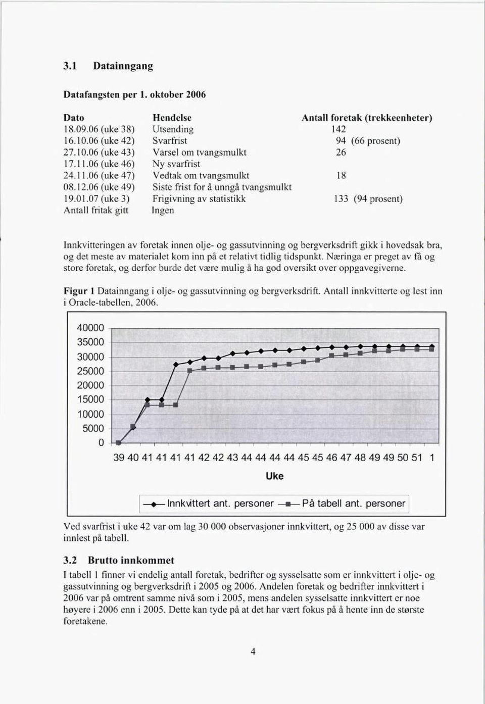 07 (uke 3) Frigivning av statistikk 133 (94 prosent) Antall fritak gitt Ingen Innkvitteringen av foretak innen olje- og gassutvinning og bergverksdrift gikk i hovedsak bra, og det meste av materialet