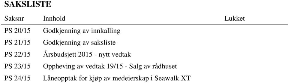 Årsbudsjett 2015 - nytt vedtak PS 23/15 Oppheving av vedtak