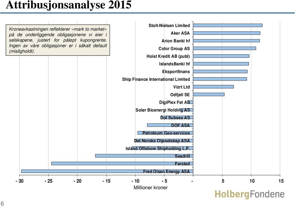 Stolt-Nielsen Limited Aker ASA Arion Banki hf Color Group AS Hoist Kredit AB (publ) IslandsBanki hf Eksportfinans Ship Finance International Limited Vizrt