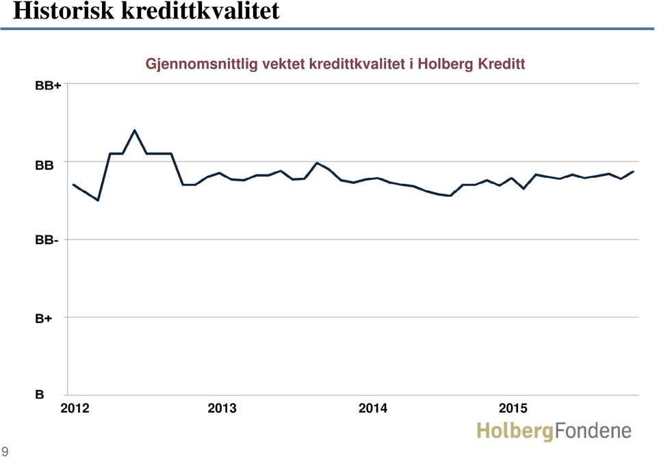 kredittkvalitet i Holberg