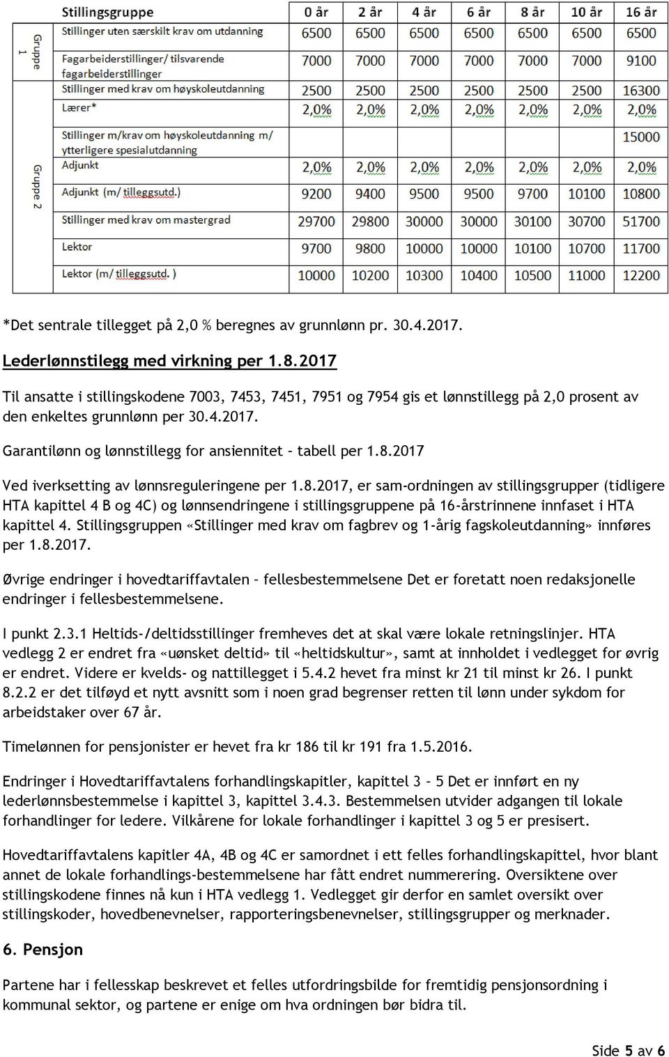 8.2017 Ved iverksetting av lønnsreguleringene per 1.8.2017, er sam-ordningen av stillingsgrupper (tidligere HTA kapittel 4 B og 4C) og lønnsendringene i stillingsgruppene på 16-årstrinnene innfaset i HTA kapittel 4.