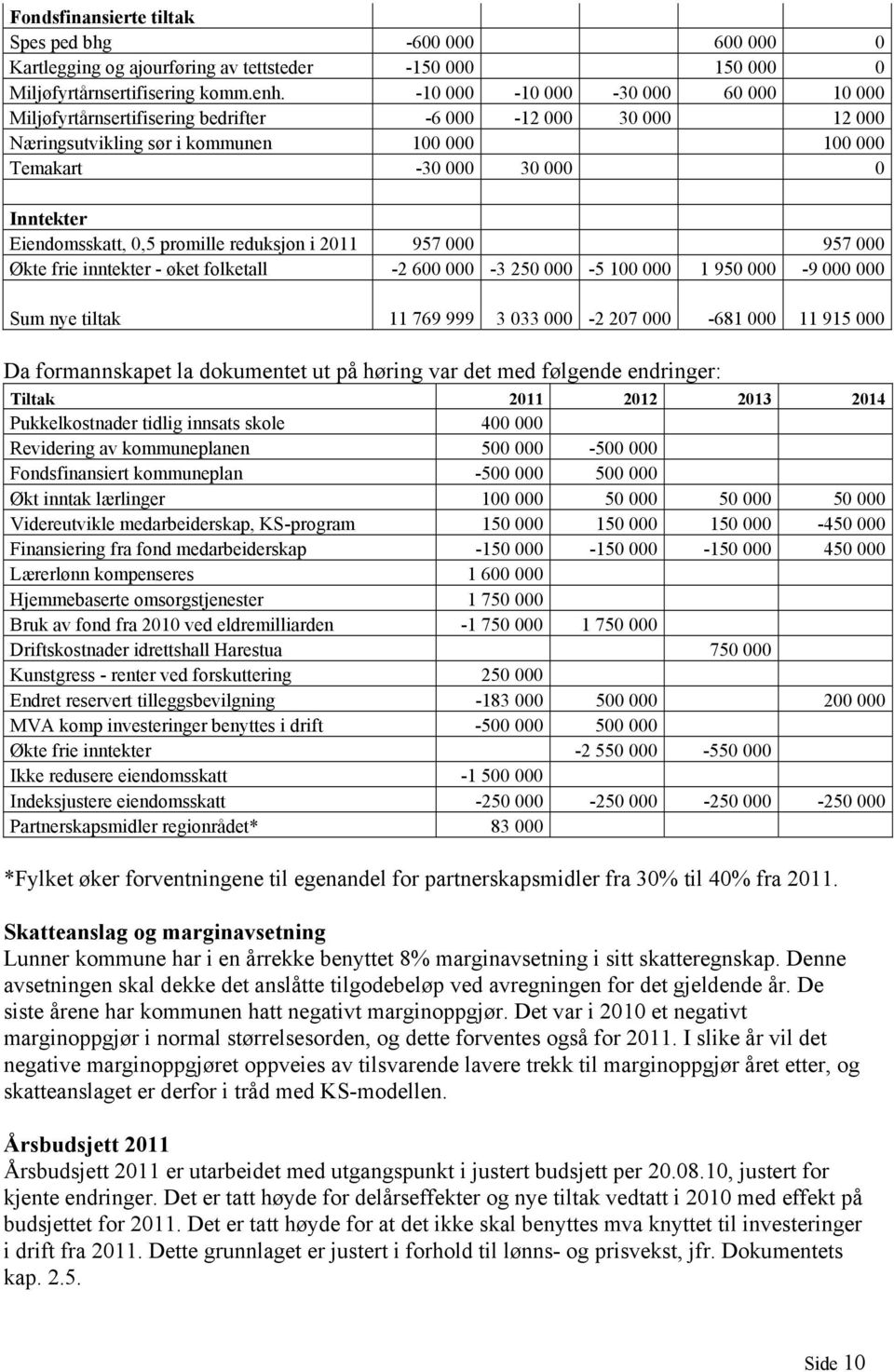 0,5 promille reduksjon i 2011 957 000 957 000 Økte frie inntekter - øket folketall -2 600 000-3 250 000-5 100 000 1 950 000-9 000 000 Sum nye tiltak 11 769 999 3 033 000-2 207 000-681 000 11 915 000