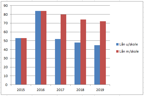 Momskompensasjon for investeringene er estimert til 23,2 mill. kr i investeringsperioden 2016-2019. Finansiering av investeringene fremgår av budsjettskjema 2A (kapittel 2).