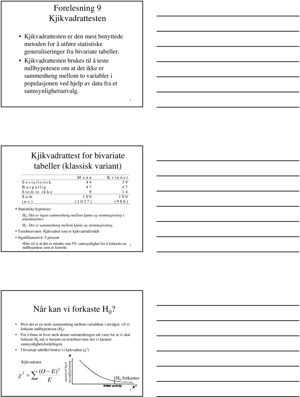 1 Kjikvadrattest for bivariate tabeller (klassisk variant) M enn Kvinner Sosialistisk 44 39 Borgerlig 47 47 S tem te ik k e 9 1 4 Sum 100 100 (n=) (1037) (980) Statistiske hypoteser H 0 : Det er