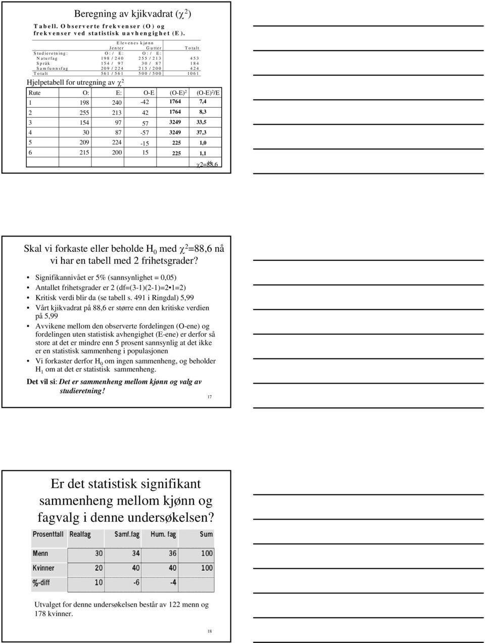 Hjelpetabell for utregning av χ Rute 1 3 4 5 6 O: 198 55 154 30 09 15 E: 40 13 97 87 4 00 O-E -4 4 57-57 -15 15 (O-E) 1764 1764 349 349 5 5 (O-E) /E 7,4 8,3 33,5 37,3 1,0 1,1 16 χ=88,6 Skal vi