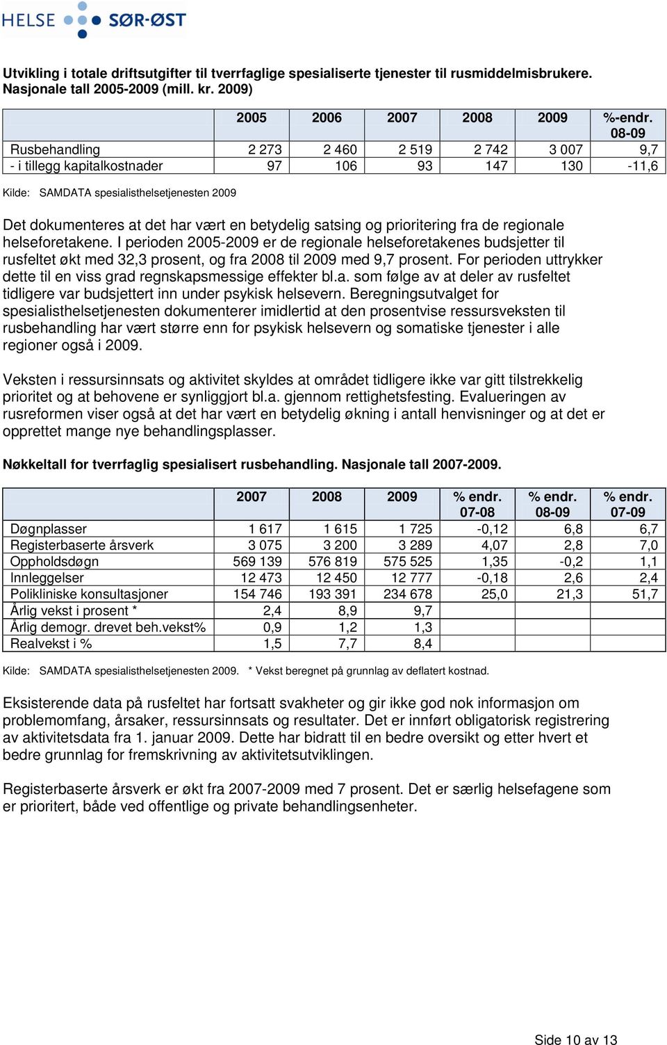 satsing og prioritering fra de regionale helseforetakene. I perioden 2005-2009 er de regionale helseforetakenes budsjetter til rusfeltet økt med 32,3 prosent, og fra 2008 til 2009 med 9,7 prosent.