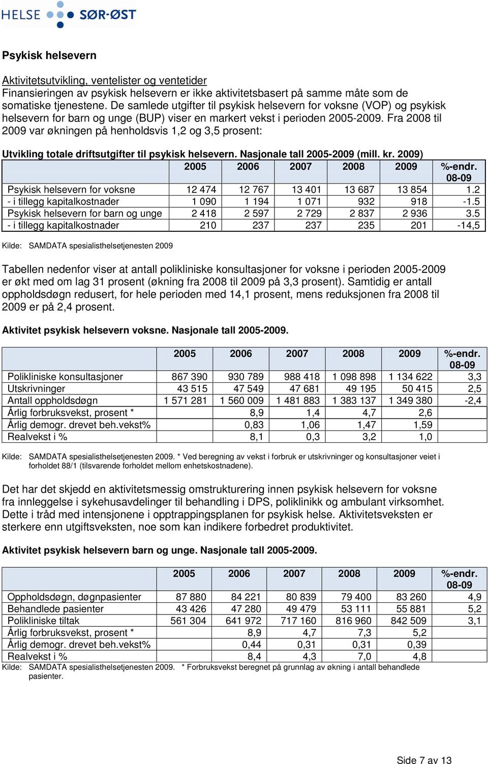 Fra 2008 til 2009 var økningen på henholdsvis 1,2 og 3,5 prosent: Utvikling totale driftsutgifter til psykisk helsevern. Nasjonale tall 2005-2009 (mill. kr. 2009) 2005 2006 2007 2008 2009 %-endr.