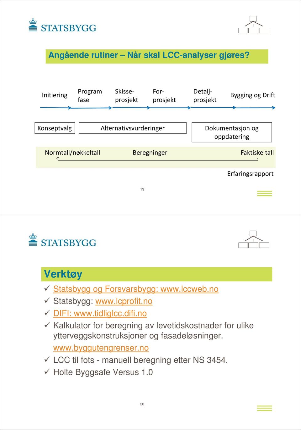 oppdatering Normtall/nøkkeltall Beregninger Faktiske tall Erfaringsrapport 19 Verktøy Statsbygg og Forsvarsbygg: www.lccweb.