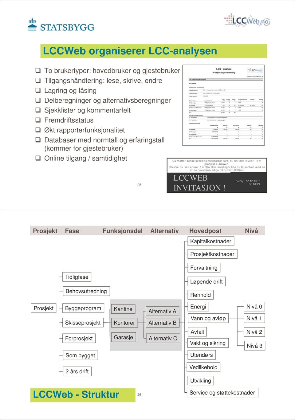 du har blitt invitert til et prosjekt i LCCWeb. Dersom du ikke ønsker å motta slike meldinger kan du ta kontakt med en av de hovedansvarlige tilknyttet LCCWeb. LCCWEB INVITASJON! Friday, 17.12.