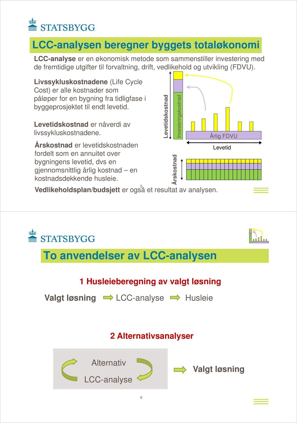 Årskostnad er levetidskostnaden fordelt som en annuitet over bygningens levetid, dvs en gjennomsnittlig årlig kostnad en kostnadsdekkende husleie.