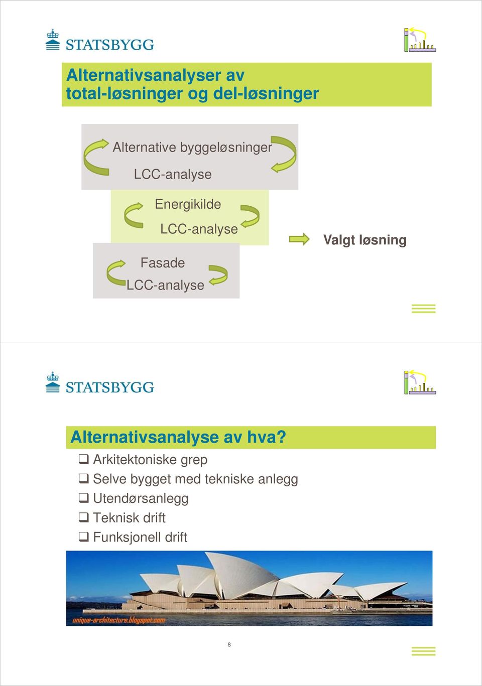 Fasade LCC-analyse Alternativsanalyse av hva?