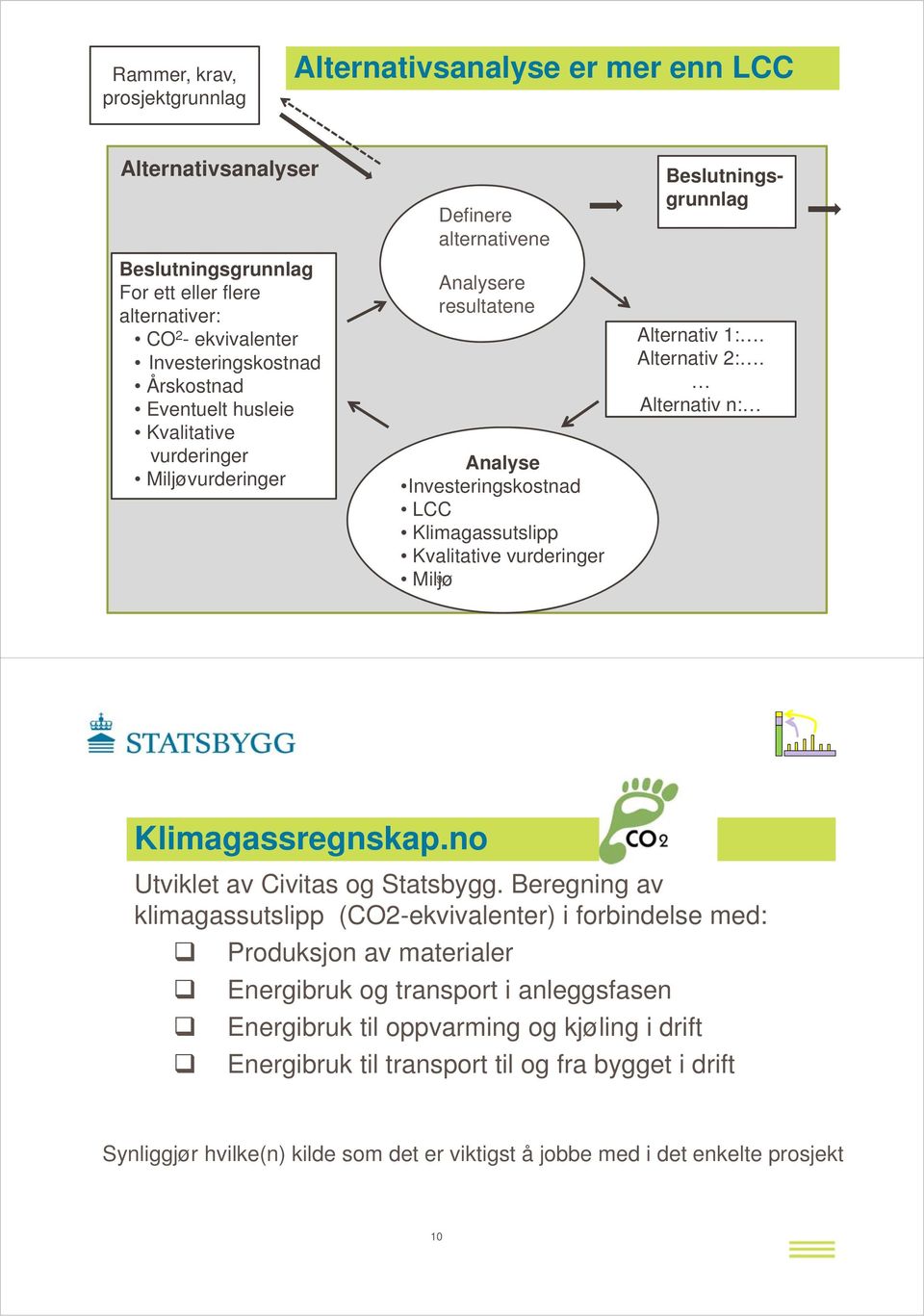 Alternativ 1:. Alternativ 2:. Alternativ n: Klimagassregnskap.no Utviklet av Civitas og Statsbygg.