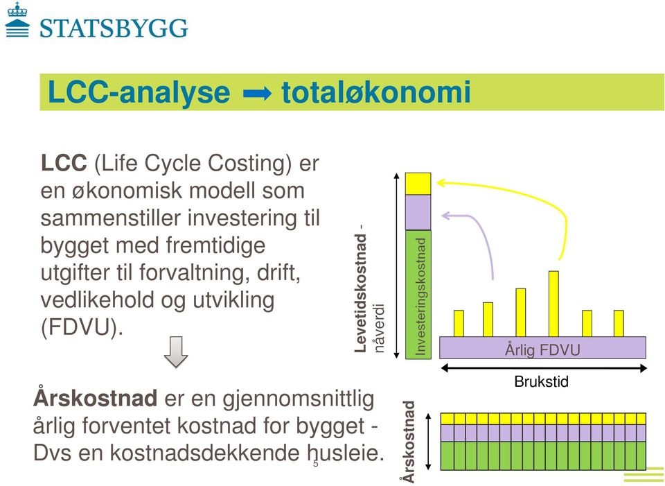 vedlikehold og utvikling (FDVU).