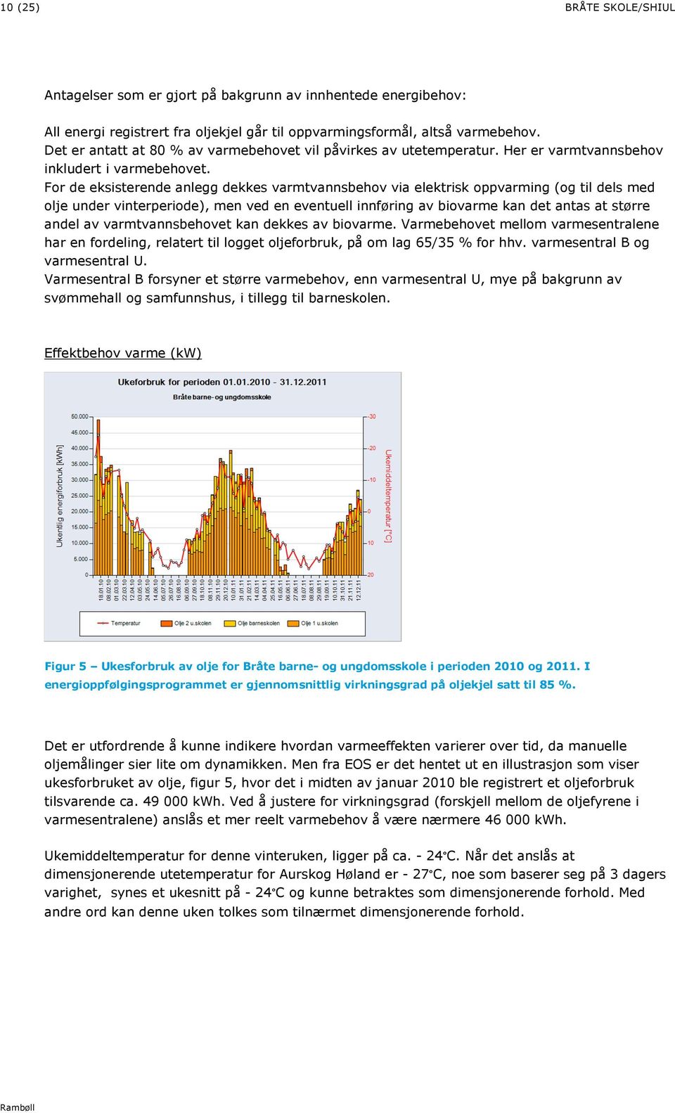 For de eksisterende anlegg dekkes varmtvannsbehov via elektrisk oppvarming (og til dels med olje under vinterperiode), men ved en eventuell innføring av biovarme kan det antas at større andel av