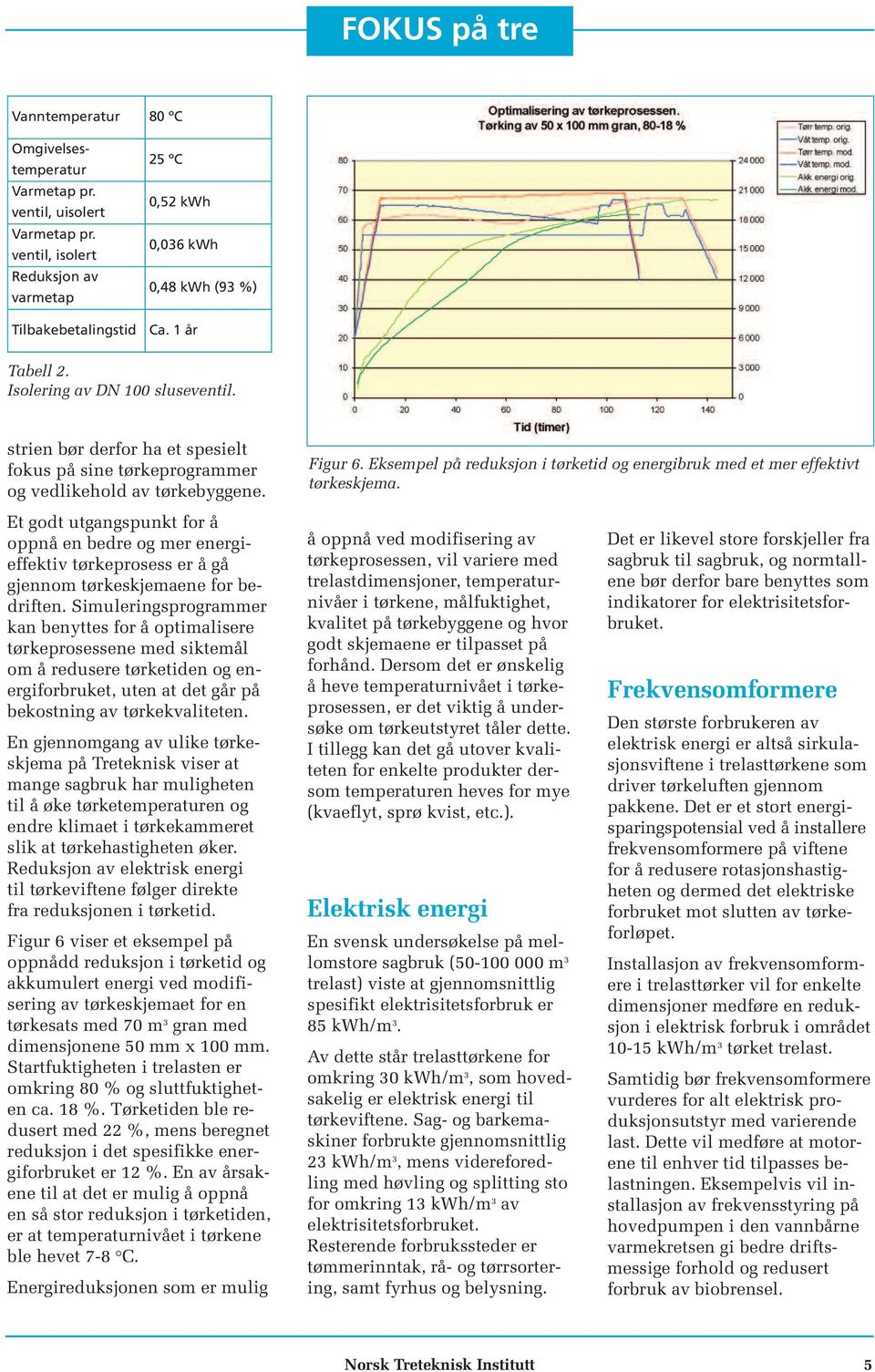 Eksempel på reduksjon i tørketid og energibruk med et mer effektivt tørkeskjema.