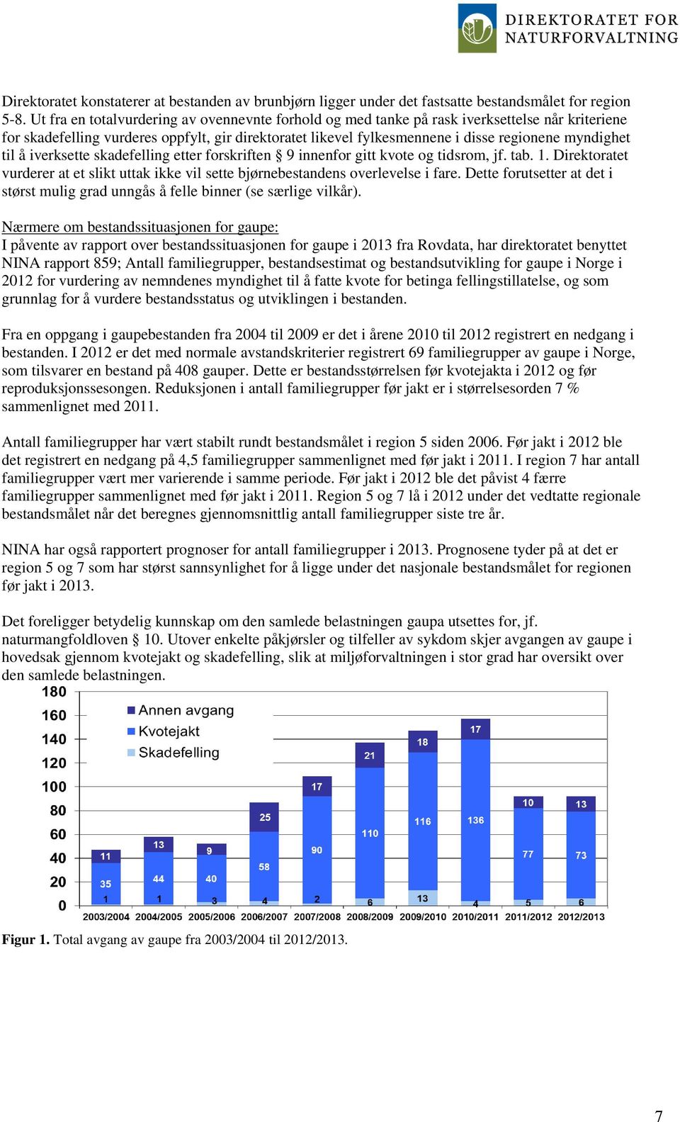 til å iverksette skadefelling etter forskriften 9 innenfor gitt kvote og tidsrom, jf. tab. 1. Direktoratet vurderer at et slikt uttak ikke vil sette bjørnebestandens overlevelse i fare.