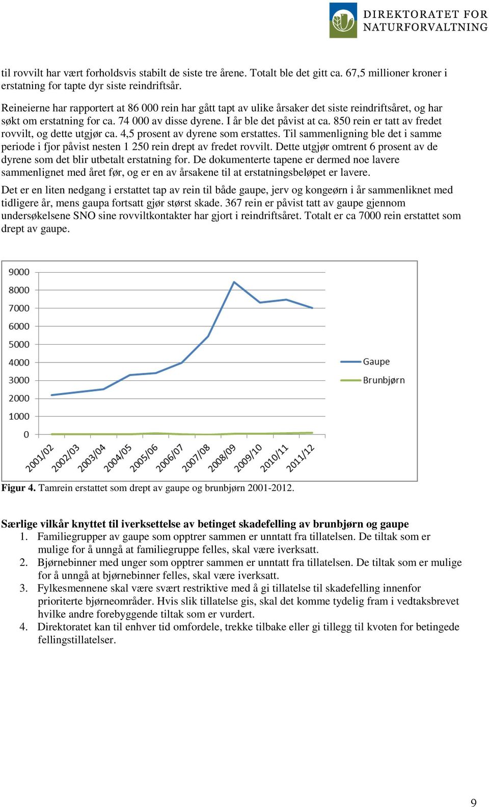 850 rein er tatt av fredet rovvilt, og dette utgjør ca. 4,5 prosent av dyrene som erstattes. Til sammenligning ble det i samme periode i fjor påvist nesten 1 250 rein drept av fredet rovvilt.