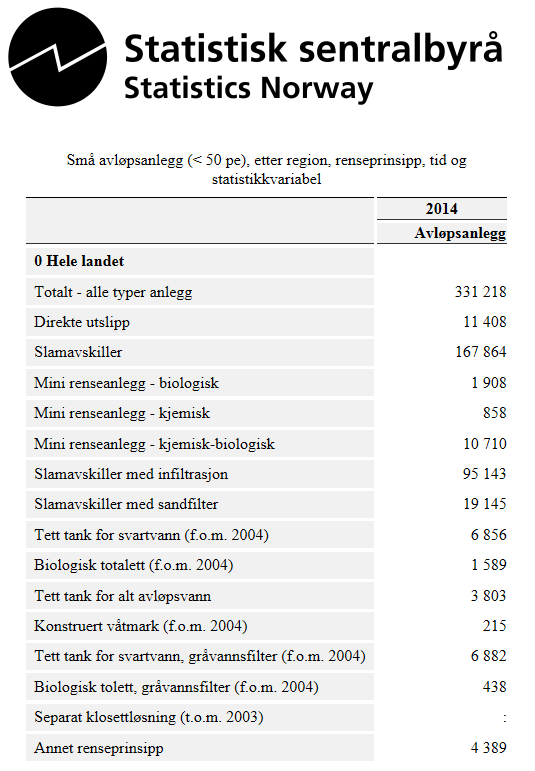 Avløpsløsninger i spredt bebyggelse mange anlegg