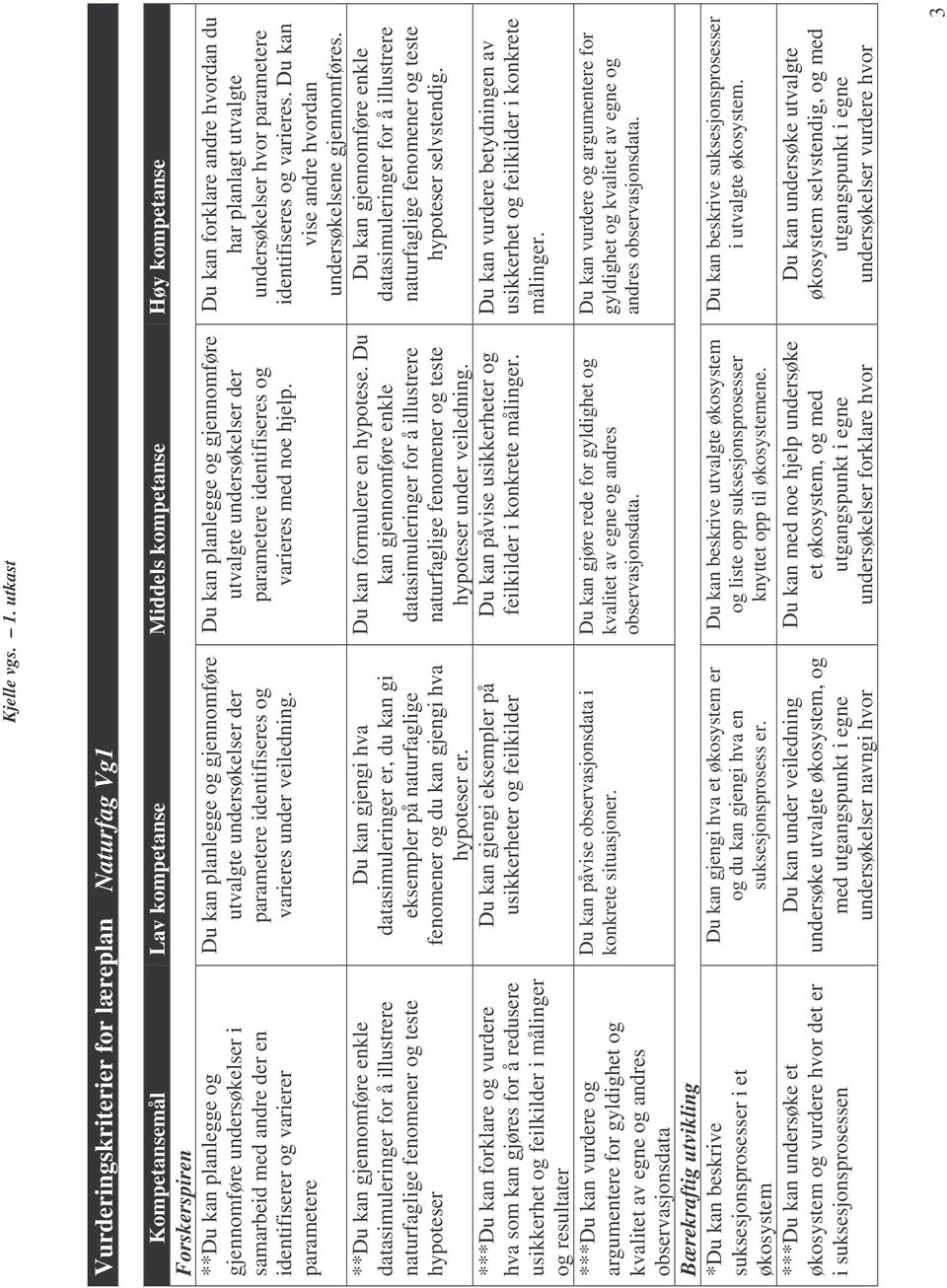 usikkerhet og feilkilder i målinger og resultater Du kan vurdere og argumentere for gyldighet og kvalitet av egne og andres observasjonsdata Bærekraftig utvikling Du kan beskrive suksesjonsprosesser