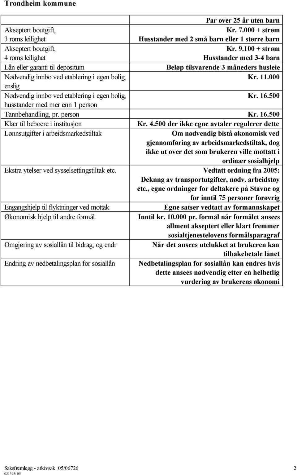 000 enslig Nødvendig innbo ved etablering i egen bolig, Kr. 16.500 husstander med mer enn 1 person Tannbehandling, pr. person Kr. 16.500 Klær til beboere i institusjon Kr. 4.