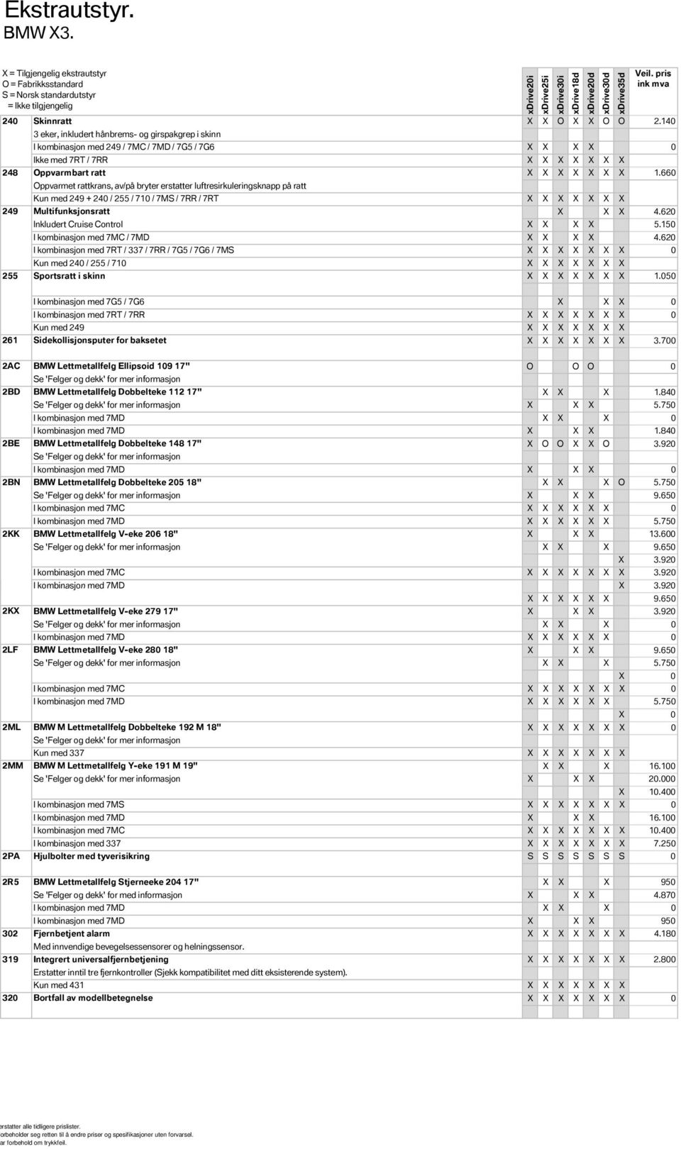 660 Oppvarmet rattkrans, av/på bryter erstatter luftresirkuleringsknapp på ratt Kun med 249 + 240 / 255 / 710 / 7MS / 7RR / 7RT X X X X X X X Multifunksjonsratt X X X 4.