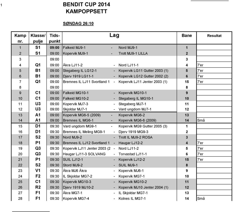 15 7'er 8 09:00 8 9 C1 09:00 Falkeid MG10-1 - Kopervik MG10-1 9 10 C1 09:00 Falkeid MG10-2 - Stegaberg IL MG10-1 10 11 U3 09:00 Kopervik MJ7-3 - Stegaberg MJ7-1 11 12 U3 09:00 Skjoldar MJ7-1 - Vard