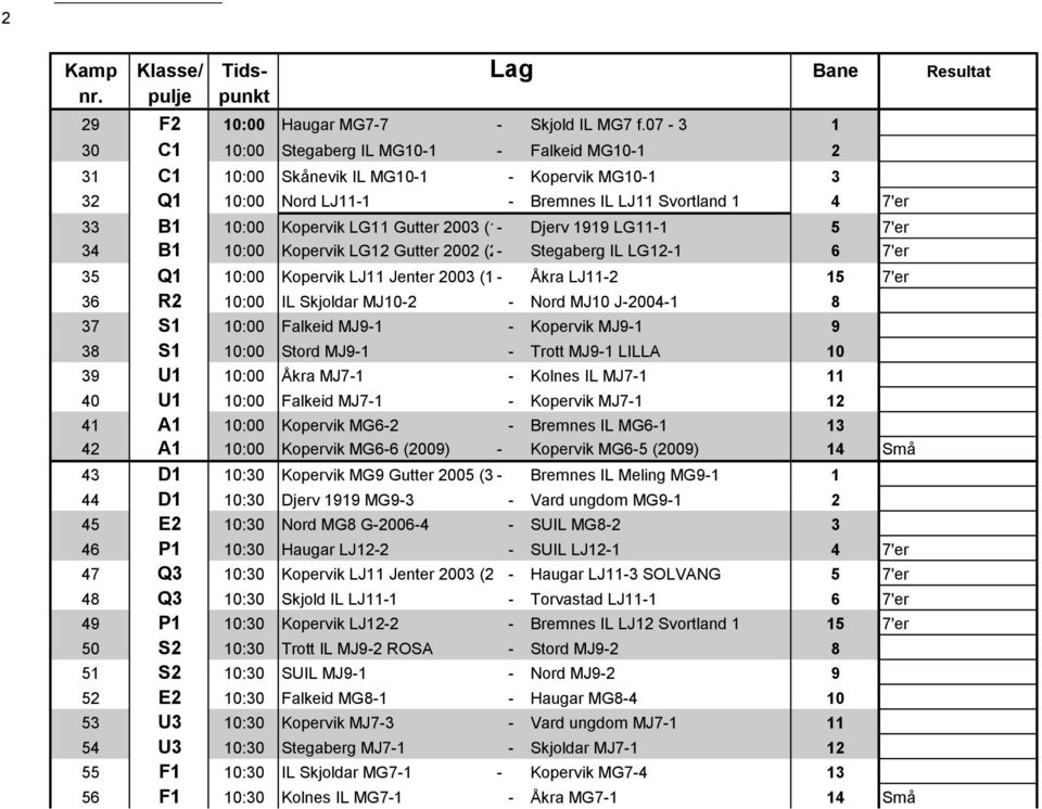 Gutter 2003 (1- Djerv 1919 LG11-1 5 7'er 34 B1 10:00 Kopervik LG12 Gutter 2002 (2- Stegaberg IL LG12-1 6 7'er 35 Q1 10:00 Kopervik LJ11 Jenter 2003 (1 - Åkra LJ11-2 15 7'er 36 R2 10:00 IL Skjoldar