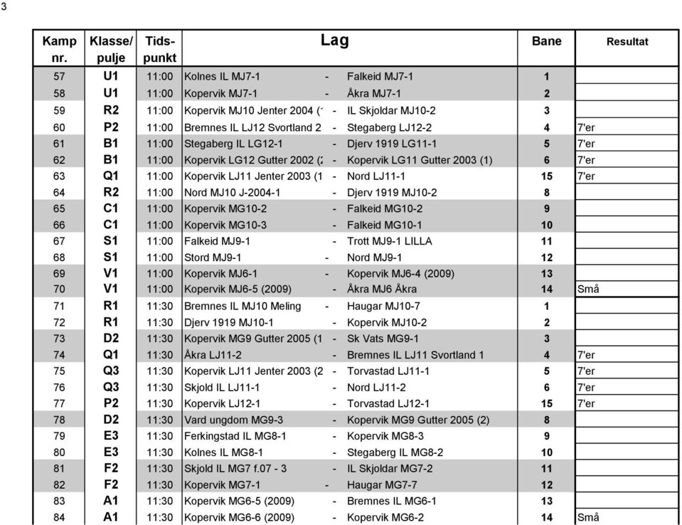 2003 (1 - Nord LJ11-1 15 7'er 64 R2 11:00 Nord MJ10 J-2004-1 - Djerv 1919 MJ10-2 8 65 C1 11:00 Kopervik MG10-2 - Falkeid MG10-2 9 66 C1 11:00 Kopervik MG10-3 - Falkeid MG10-1 10 67 S1 11:00 Falkeid