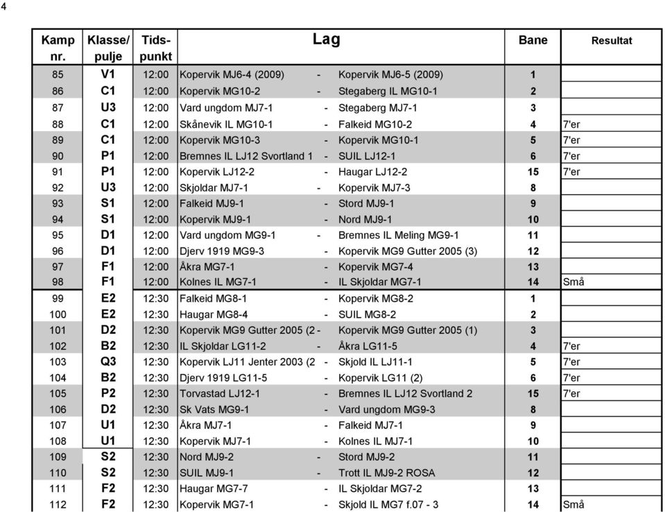 Skjoldar MJ7-1 - Kopervik MJ7-3 8 93 S1 12:00 Falkeid MJ9-1 - Stord MJ9-1 9 94 S1 12:00 Kopervik MJ9-1 - Nord MJ9-1 10 95 D1 12:00 Vard ungdom MG9-1 - Bremnes IL Meling MG9-1 11 96 D1 12:00 Djerv