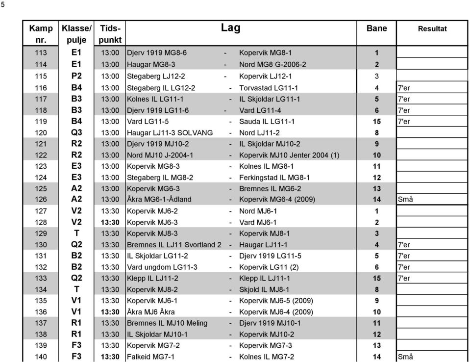 LJ11-3 SOLVANG - Nord LJ11-2 8 121 R2 13:00 Djerv 1919 MJ10-2 - IL Skjoldar MJ10-2 9 122 R2 13:00 Nord MJ10 J-2004-1 - Kopervik MJ10 Jenter 2004 (1) 10 123 E3 13:00 Kopervik MG8-3 - Kolnes IL MG8-1