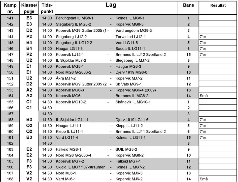 148 U2 14:00 IL Skjoldar MJ7-2 - Stegaberg IL MJ7-2 8 149 E1 14:00 Kopervik MG8-1 - Haugar MG8-3 9 150 E1 14:00 Nord MG8 G-2006-2 - Djerv 1919 MG8-6 10 151 U2 14:00 Åkra MJ7-2 - Kopervik MJ7-2 11 152