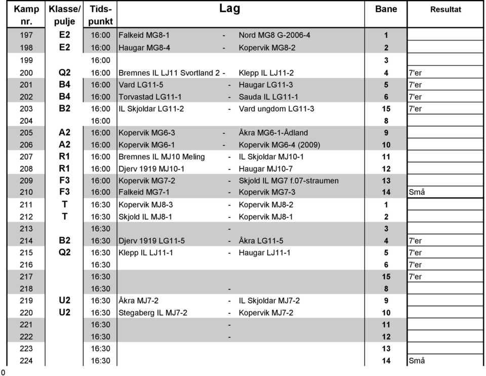 9 206 A2 16:00 Kopervik MG6-1 - Kopervik MG6-4 (2009) 10 207 R1 16:00 Bremnes IL MJ10 Meling - IL Skjoldar MJ10-1 11 208 R1 16:00 Djerv 1919 MJ10-1 - Haugar MJ10-7 12 209 F3 16:00 Kopervik MG7-2 -