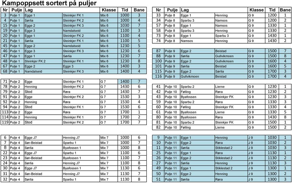 9 1330 2 20 ulje 1 Egge 1 Steinkjer FK 2 Mix 6 1100 4 73 ulje 8 Egge 1 Sparbu 3 G 9 1430 1 21 ulje 1 Sørlia Steinkjer FK 1 Mix 6 1100 5 74 ulje 8 Namsos Henning G 9 1430 2 45 ulje 1 Egge 2 Namdalseid