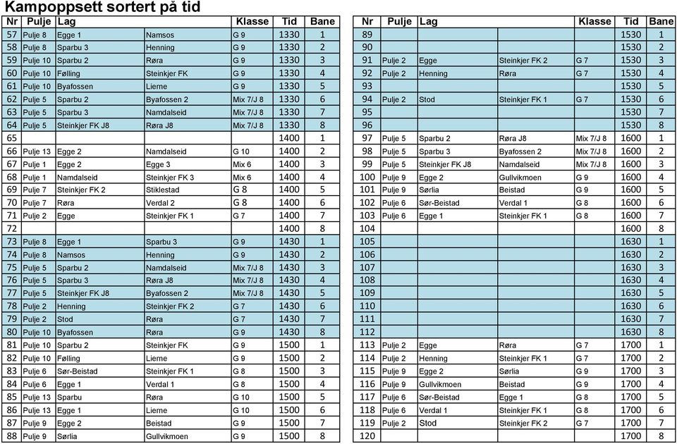 2 Byafossen 2 Mix 7/J 8 1330 6 94 ulje 2 Stod Steinkjer FK 1 G 7 1530 6 63 ulje 5 Sparbu 3 Namdalseid Mix 7/J 8 1330 7 95 1530 7 64 ulje 5 Steinkjer FK J8 Røra J8 Mix 7/J 8 1330 8 96 1530 8 65 1400 1