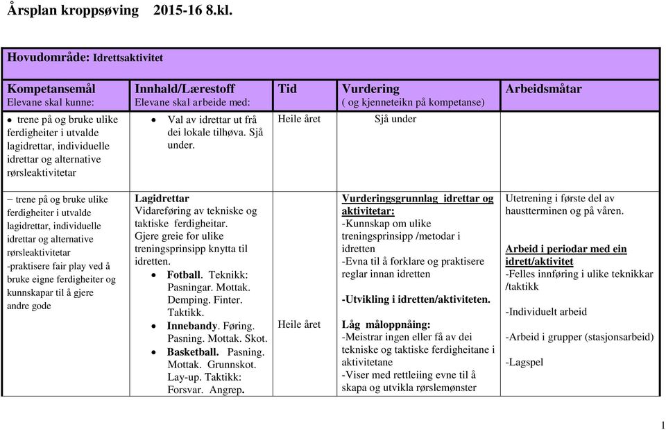 ferdigheiter i utvalde lagidrettar, individuelle idrettar og alternative rørsleaktivitetar Val av idrettar ut frå dei lokale tilhøva. Sjå under.