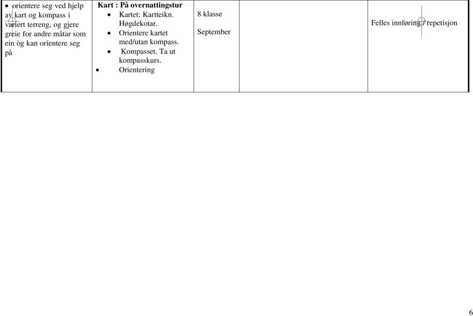 Kartet: Kartteikn. Høgdekotar. Orientere kartet med/utan kompass. Kompasset.