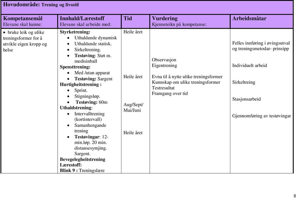 Testøving: 60m Uthaldstrening: Intervalltrening (kortintervall) Samanhengande trening Testøvingar: 12- min.løp. 20 min. distansesymjing. Sargent.