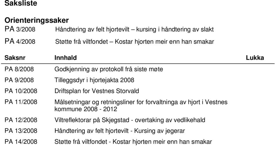 12/2008 PA 13/2008 PA 14/2008 Driftsplan for Vestnes Storvald Målsetningar og retningsliner for forvaltninga av hjort i Vestnes kommune 2008-2012