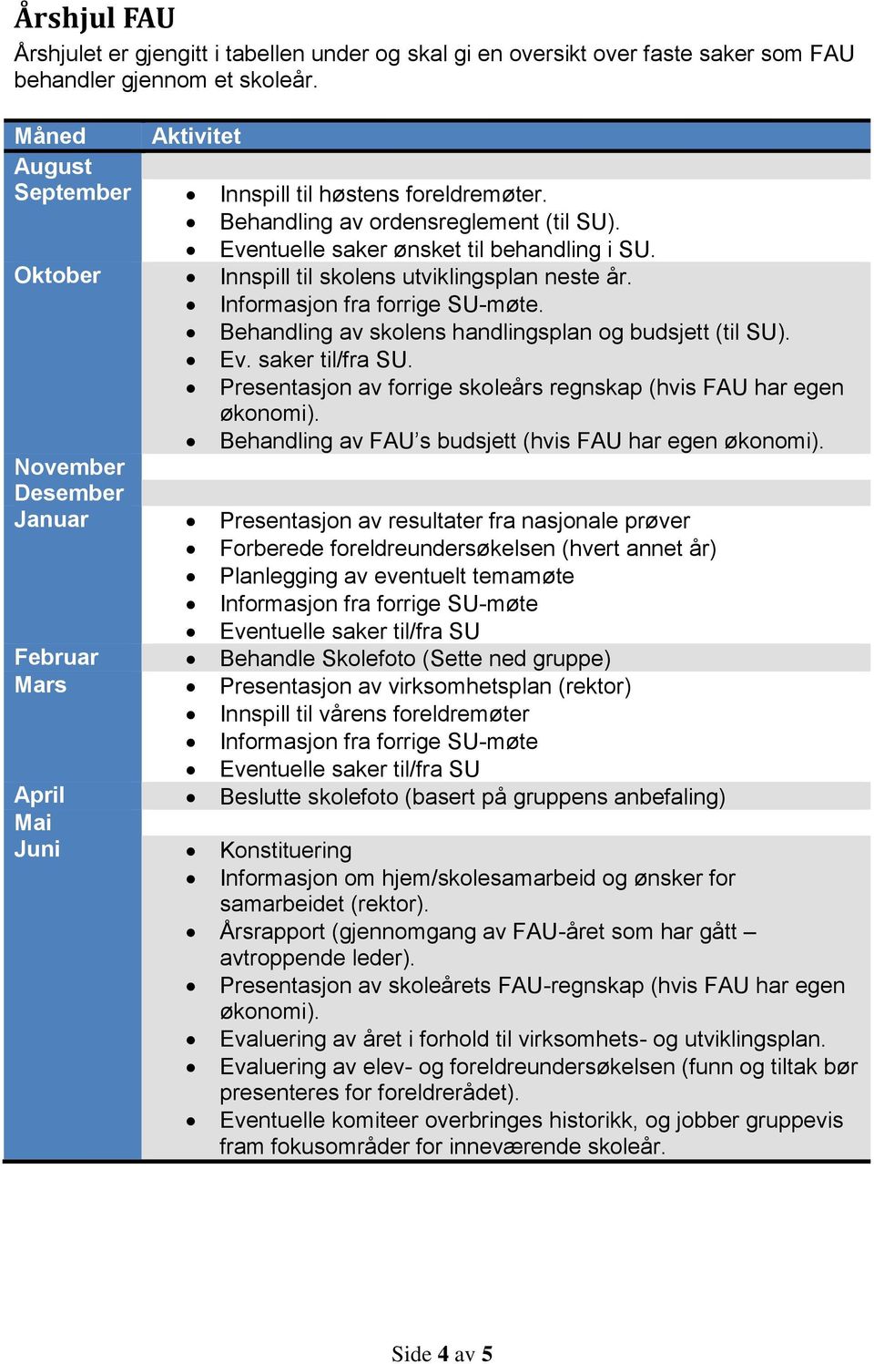 Behandling av skolens handlingsplan og budsjett (til SU). Ev. saker til/fra SU. Presentasjon av forrige skoleårs regnskap (hvis FAU har egen økonomi).