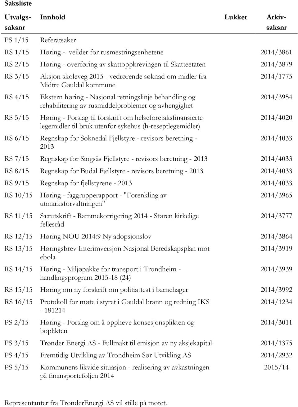 rusmiddelproblemer og avhengighet Høring - Forslag til forskrift om helseforetaksfinansierte legemidler til bruk utenfor sykehus (h-reseptlegemidler) RS 6/15 Regnskap for Soknedal Fjellstyre -