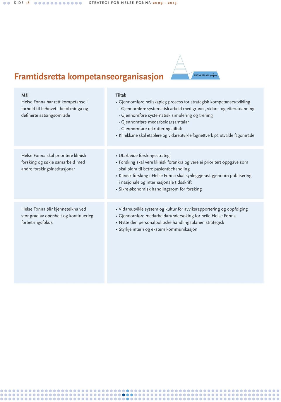 simulering og trening - Gjennomføre medarbeidarsamtalar - Gjennomføre rekrutteringstiltak Klinikkane skal etablere og vidareutvikle fagnettverk på utvalde fagområde Helse Fonna skal prioritere