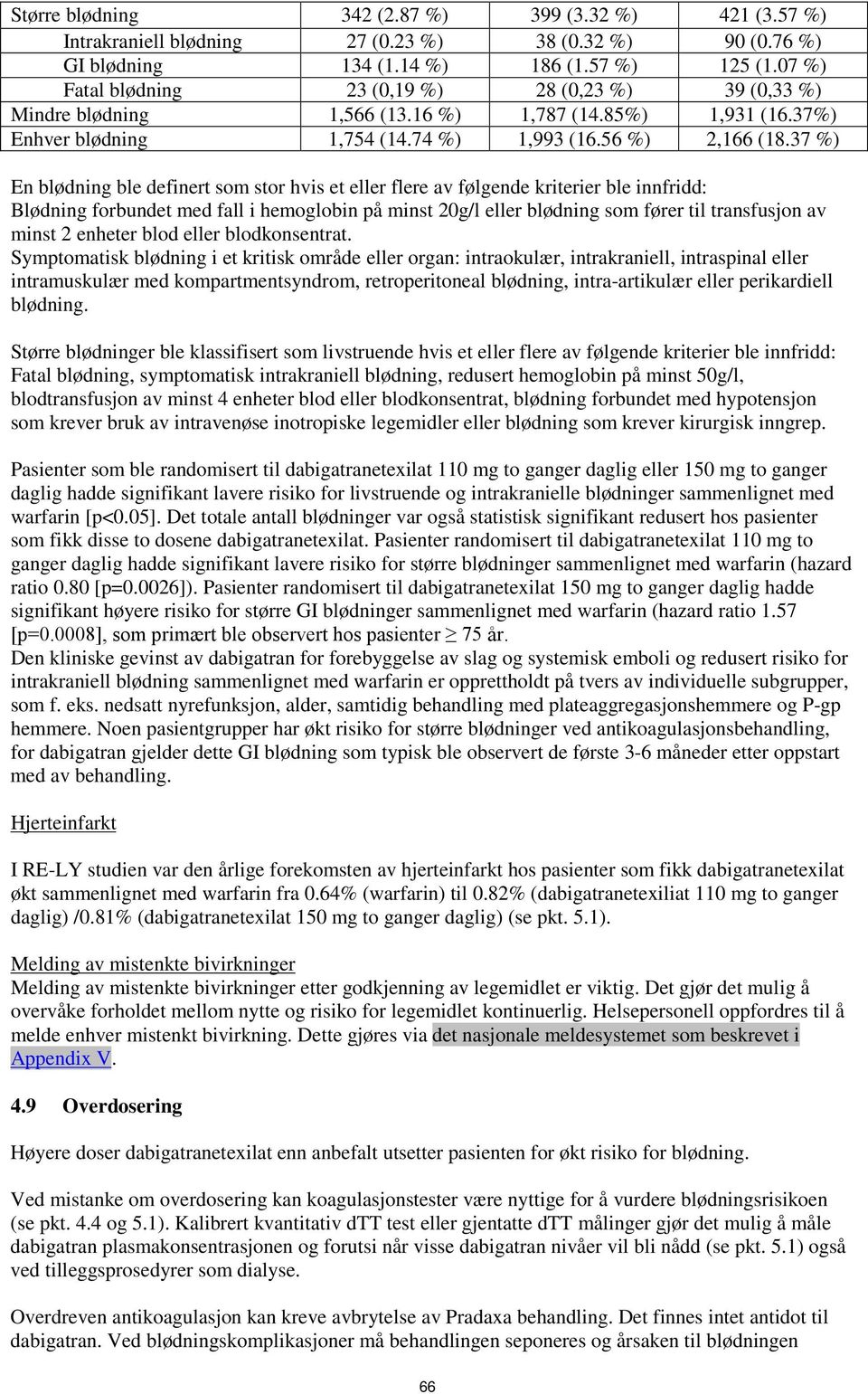 37 %) En blødning ble definert som stor hvis et eller flere av følgende kriterier ble innfridd: Blødning forbundet med fall i hemoglobin på minst 20g/l eller blødning som fører til transfusjon av