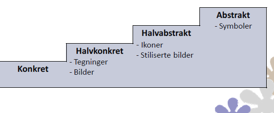 Begynneropplæring i matematikk Grunnleggende ferdigheter i regning: telling, tallrekker, tallbegreper og