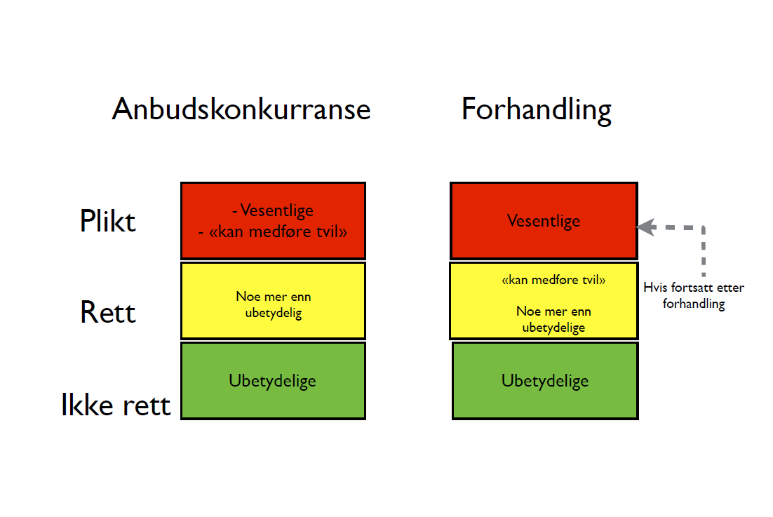 Forholdet mellom