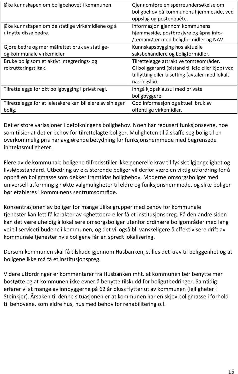 Tilrettelegge for at leietakere kan bli eiere av sin egen bolig. Gjennomføre en spørreundersøkelse om boligbehov på kommunens hjemmeside, ved oppslag og postenquête.