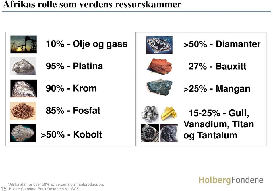 Fosfat 15-25% - Gull, Vanadium, Titan >50% - Kobolt og Tantalum 15