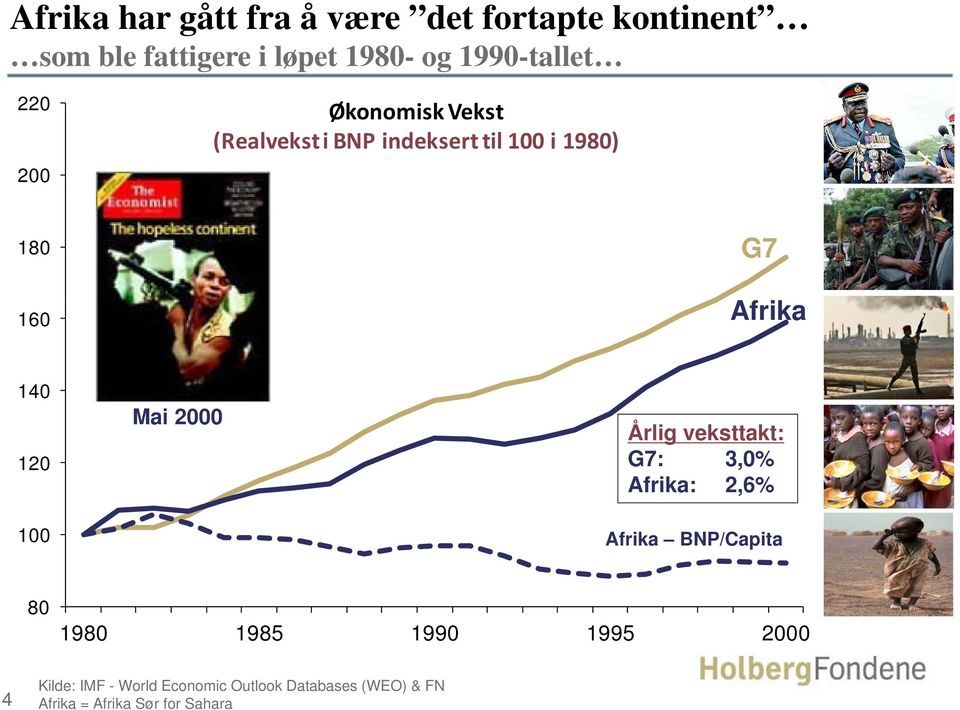 Afrika 140 120 Mai 2000 Årlig veksttakt: G7: 3,0% Afrika: 2,6% 100 Afrika BNP/Capita 80 1980