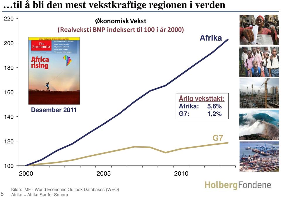 Desember 2011 Årlig veksttakt: Afrika: 5,6% G7: 1,2% 120 G7 100 2000 2005