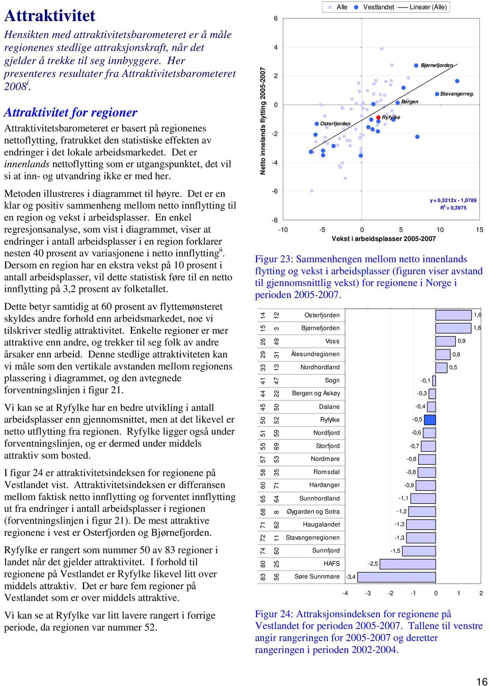 Attraktivitet for regioner Attraktivitetsbarometeret er basert på regionenes nettoflytting, fratrukket den statistiske effekten av endringer i det lokale arbeidsmarkedet.